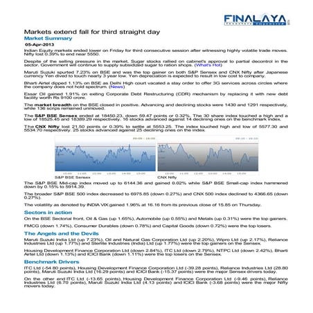 Finalaya daily wrap_05apr2013