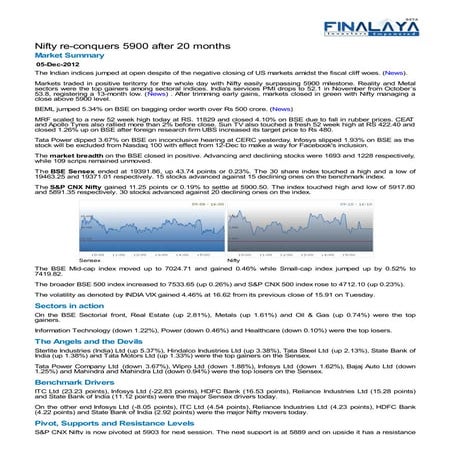 Finalaya daily wrap_05dec2012
