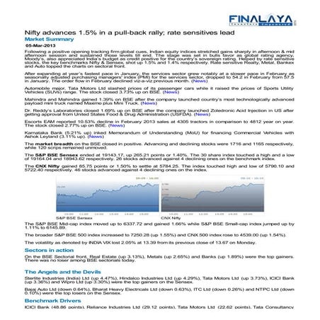 Finalaya daily wrap_05mar2013