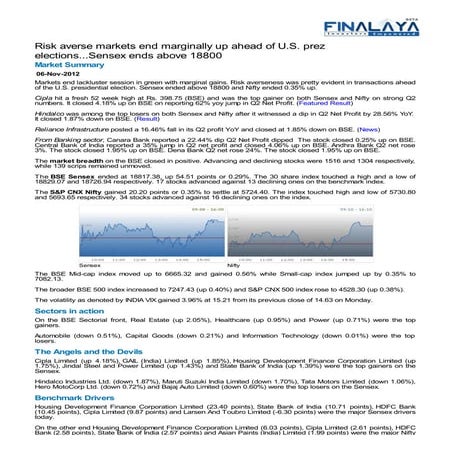 Finalaya daily wrap_06nov2012