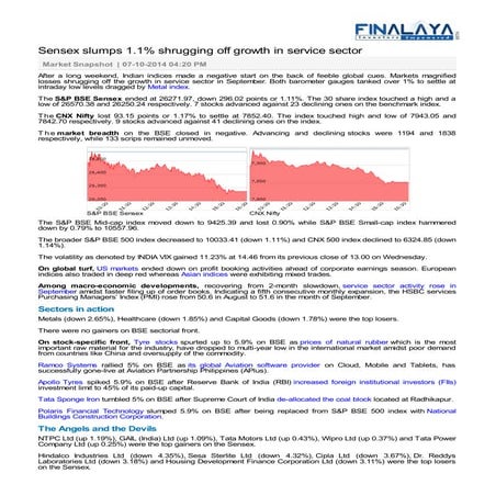 Finalaya Daily Market Wrap 07 October 2014