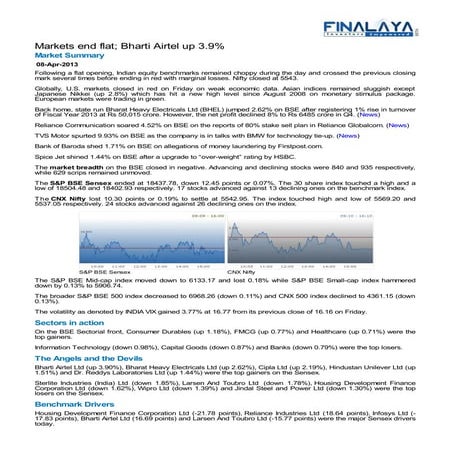 Finalaya daily wrap_08apr2013