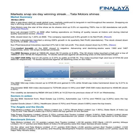 Finalaya daily wrap_08nov2012