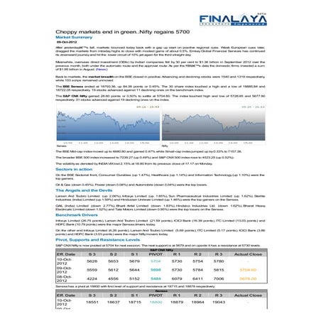Finalaya daily wrap_09oct2012