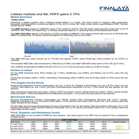Finalaya daily wrap_10dec2012