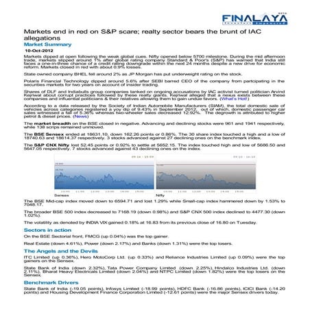 Finalaya daily wrap_10oct2012