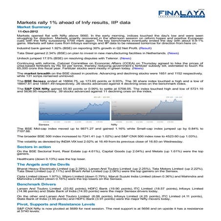 Finalaya daily wrap_11oct2012
