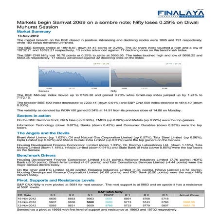 Finalaya daily wrap_13nov2012