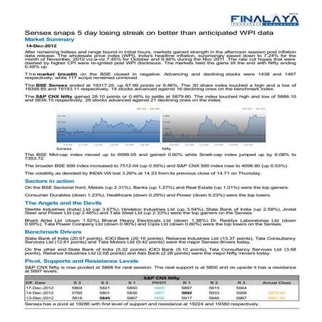 Finalaya daily wrap_14dec2012