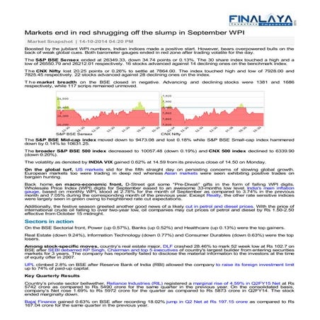 Finalaya Daily Market Wrap 14 October 2014