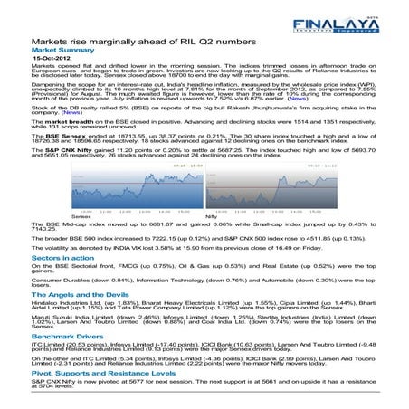 Finalaya daily wrap_15oct2012