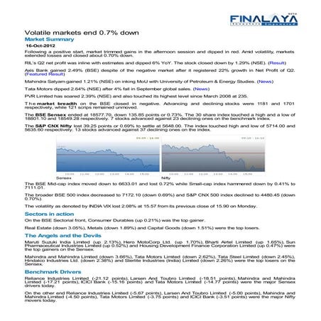 Finalaya daily wrap_16oct2012