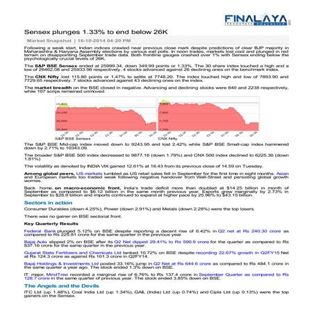  Finalaya Daily Market Wrap 16 October 2014