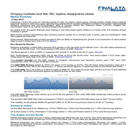 Finalaya daily wrap_17apr2013