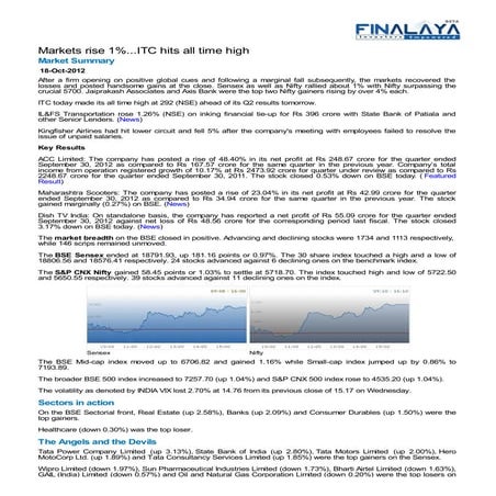 Finalaya daily wrap_18oct2012