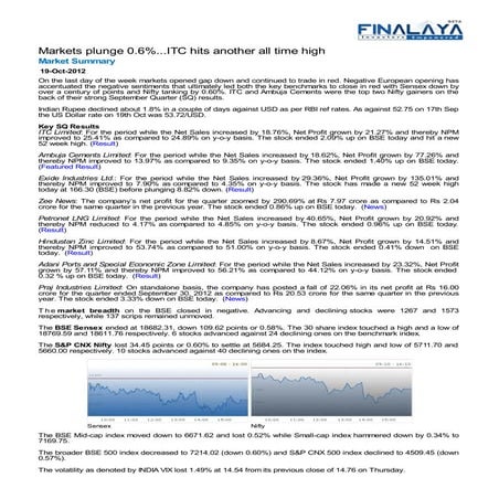 Finalaya daily wrap_19oct2012