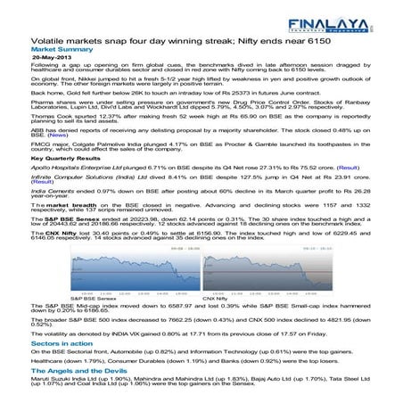Finalaya daily wrap_20may2013