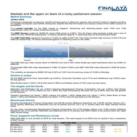 Finalaya daily wrap_20nov2012