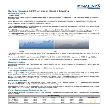 Finalaya daily wrap_21nov2012