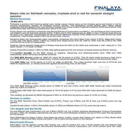 Finalaya daily wrap_25mar2013