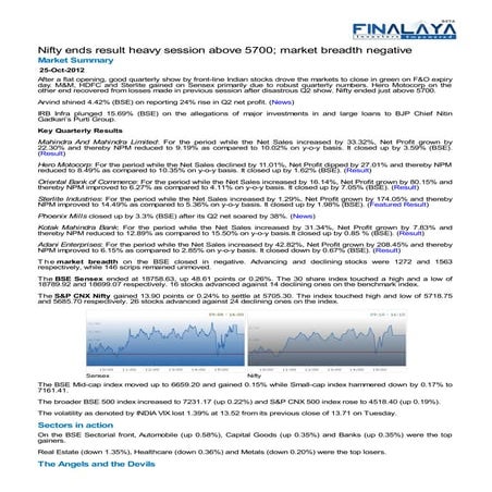 Finalaya daily wrap_25oct2012