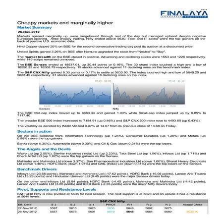 Finalaya daily wrap_26nov2012