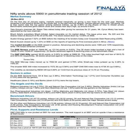 Finalaya daily wrap_28dec2012
