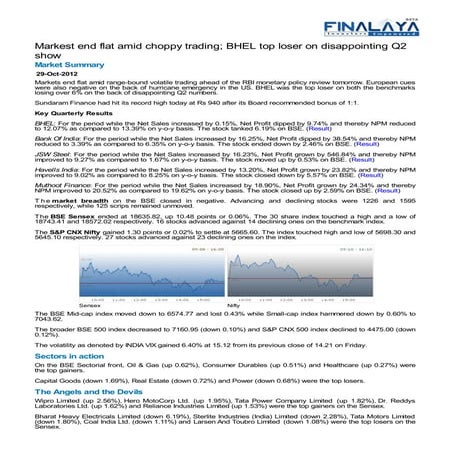 Finalaya daily wrap_29oct2012