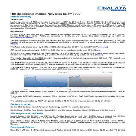 Finalaya daily wrap_30oct2012