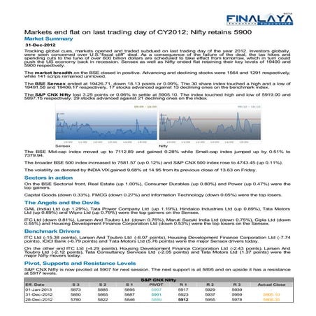 Finalaya daily wrap_31dec2012