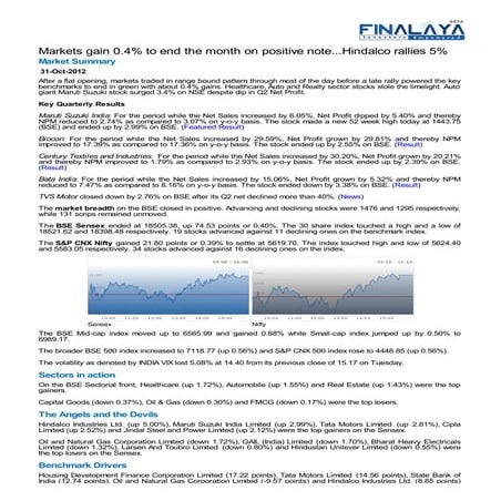 Finalaya daily wrap_31oct2012