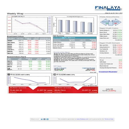 Finalaya weekly wrap_01feb2013