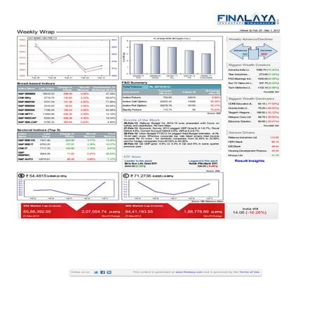 Finalaya weekly wrap_01mar2013