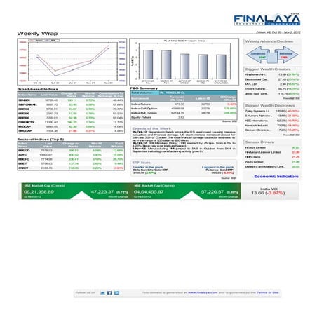 Finalaya weekly wrap_02nov2012