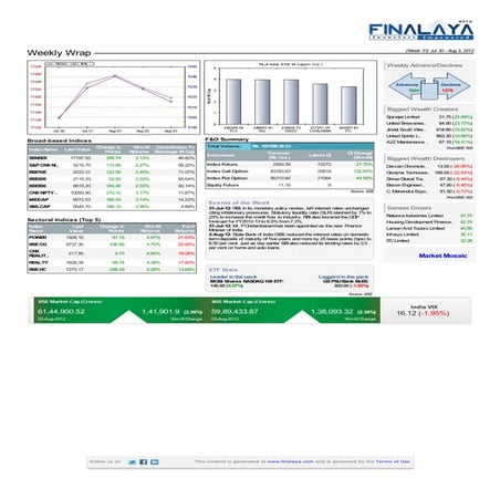 Finalaya weekly wrap_03aug2012