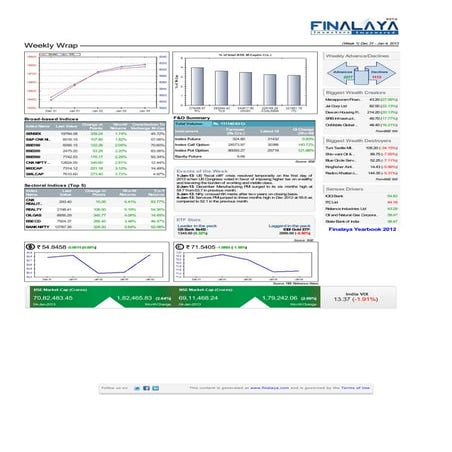 Finalaya weekly wrap_04jan2013