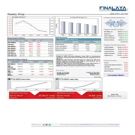 Finalaya weekly wrap_05apr2013
