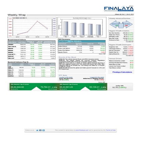 Finalaya weekly wrap_05oct2012