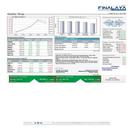 Finalaya weekly wrap_06jul2012