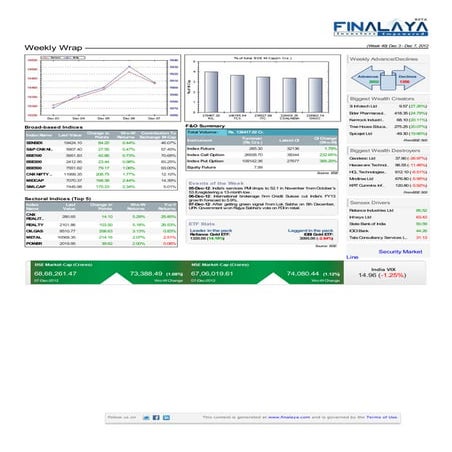 Finalaya weekly wrap_07dec2012