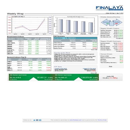 Finalaya weekly wrap_07sep2012