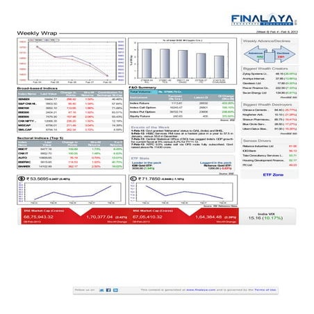 Finalaya weekly wrap_08feb2013