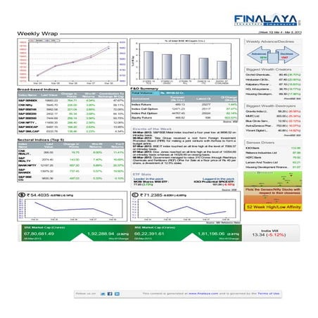 Finalaya weekly wrap_08mar2013