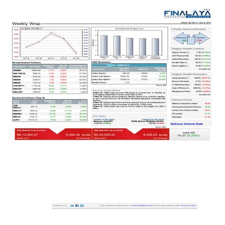 Finalaya weekly wrap_09nov2012