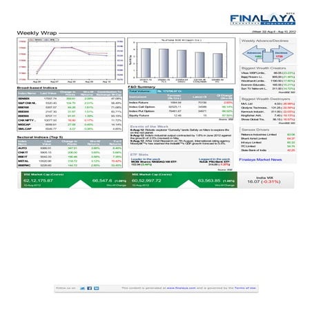 Finalaya weekly wrap_10aug2012