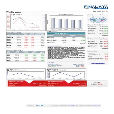 Finalaya weekly wrap_11jan2013