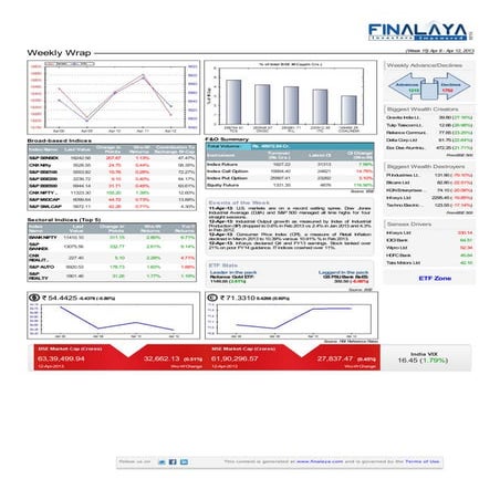 Finalaya weekly wrap_12apr2013