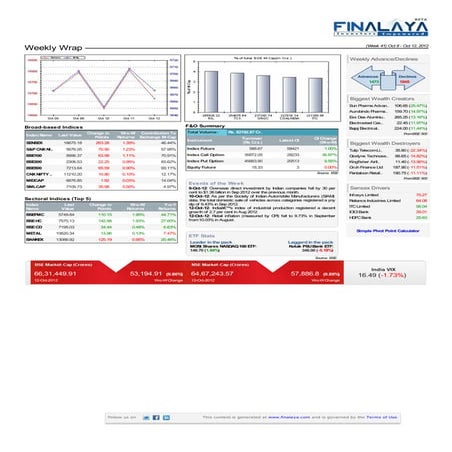 Finalaya weekly wrap_12oct2012