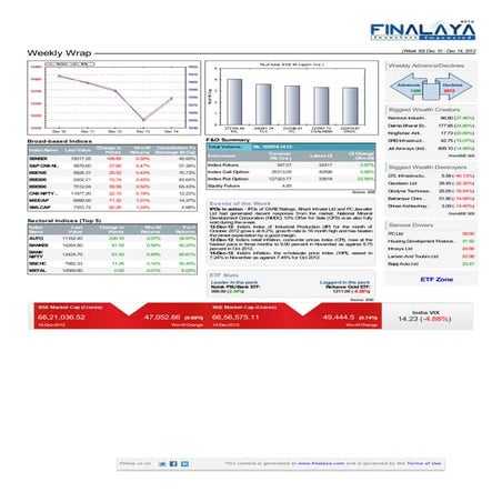 Finalaya weekly wrap_14dec2012