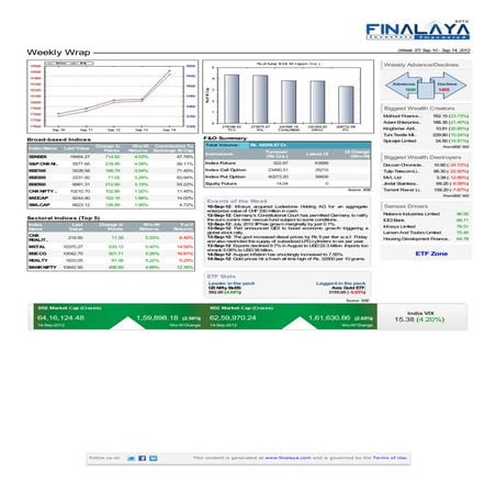 Finalaya weekly wrap_14sep2012